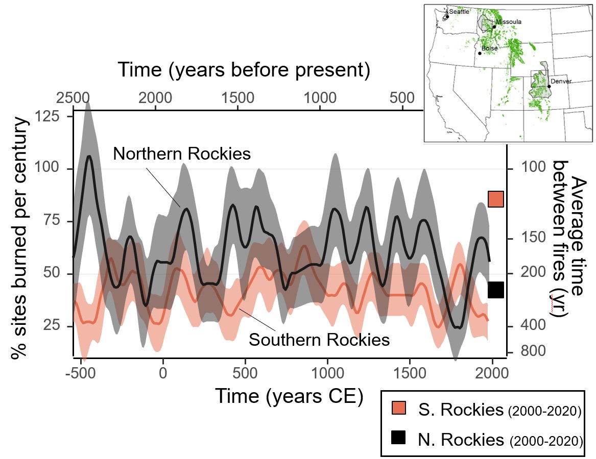 Excited to share my new paper, out in Environmental Research Letters last week, sharing a new, 2500-year-long fire-history reconstruction from the U.S. Northern Rockies, providing a long-term context for fire activity of recent years and decades.🧵 iopscience.iop.org/article/10.108…