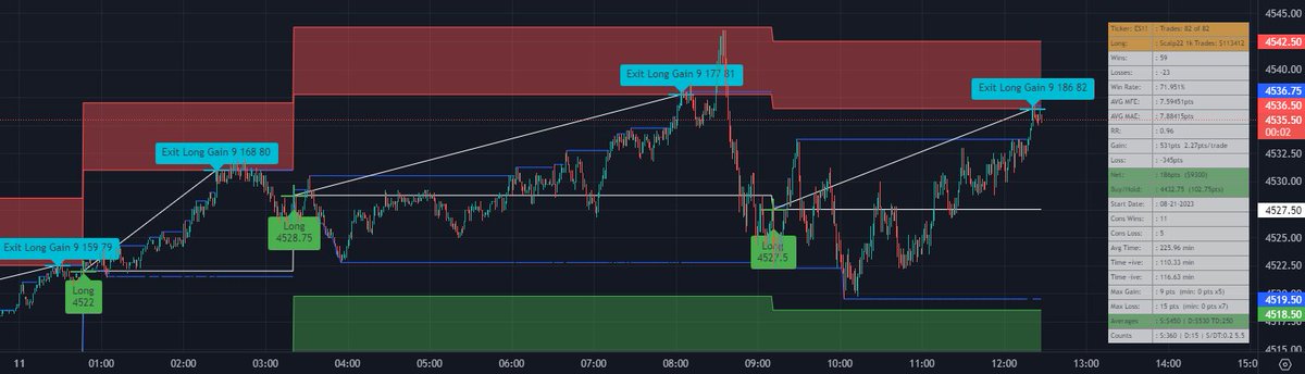 TAtheDog's tweet photo. Proton once again proves its prowess with an impressive victory, surviving the volatility and executing a successful long trade. ππ₯
#ProtonBot #TradingSuccess https://t.co/pMW1Q67B9t