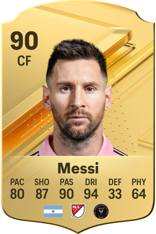 goal's tweet photo. Lionel Messi's ratings in #FC24 👀 https://t.co/H6KPefsZdi