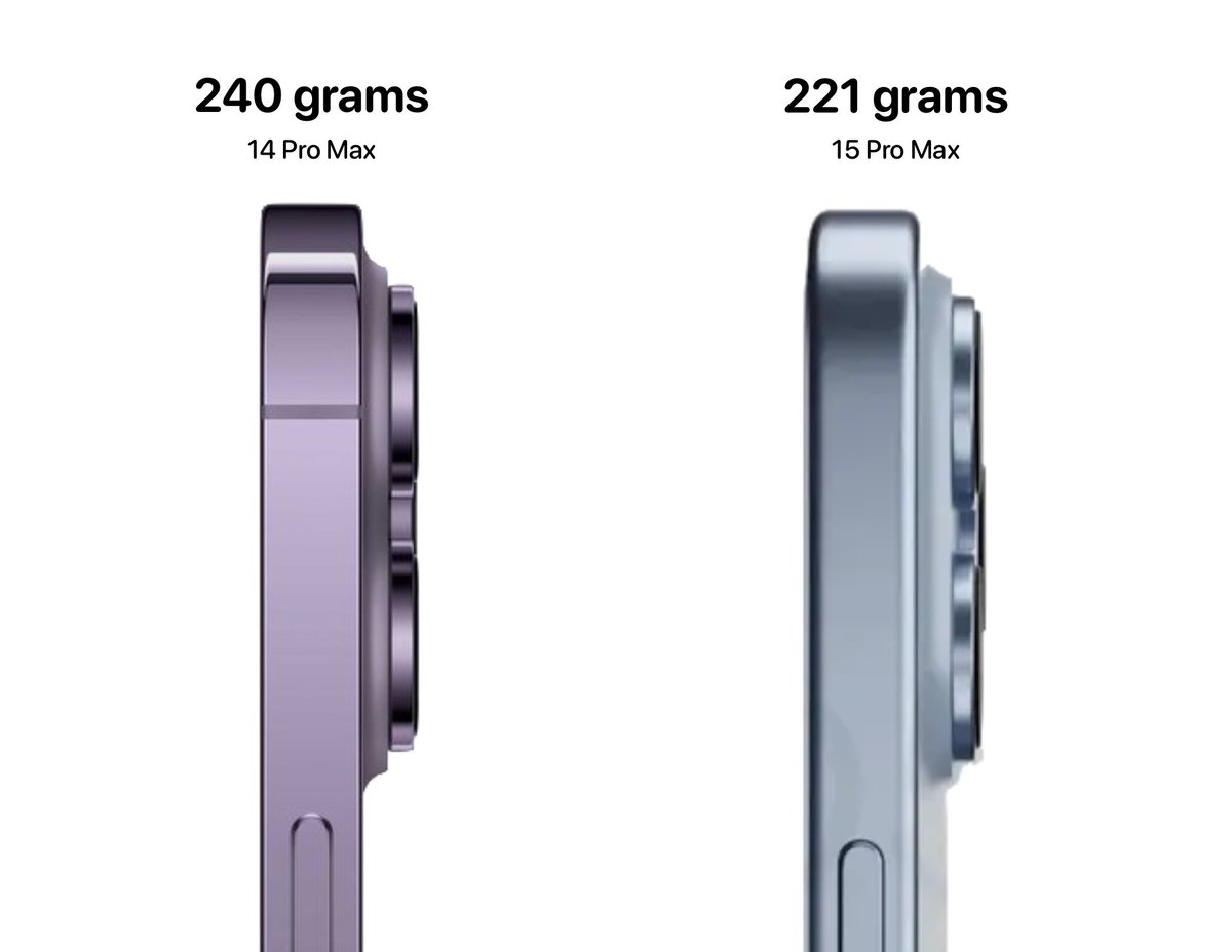 The iPhone 15 Pro Max will be 19 grams lighter! This is due to the titanium metal 😍