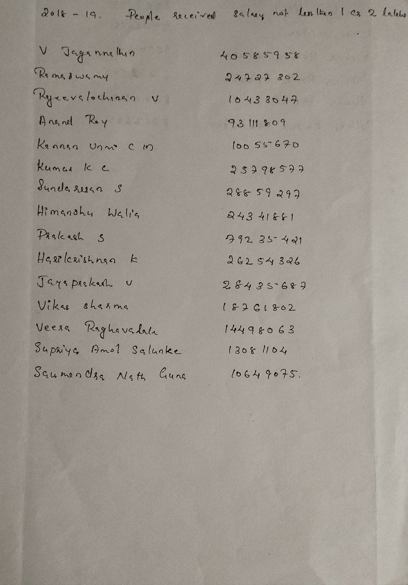 thara2010star's tweet photo. @ahnaahmedabad People's money go to these places. https://t.co/9ZZLnTq6Ui