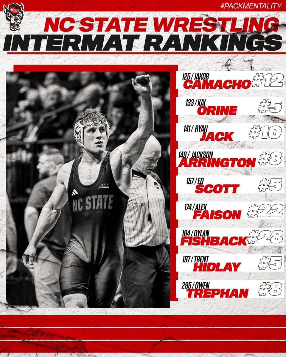 PackWrestle's tweet image. Pack in the preseason polls 🤼‍♂️