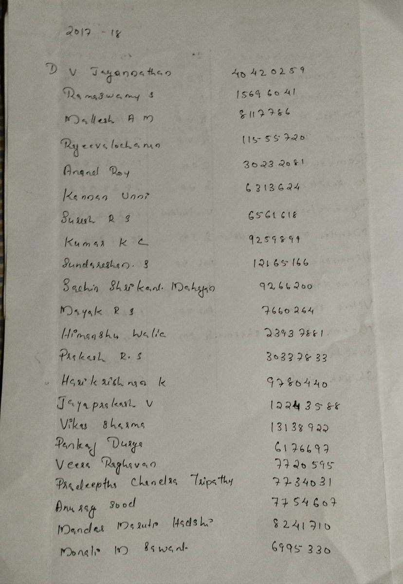 thara2010star's tweet photo. @drprashantmish6 @rajikadinesh People's money go to these places. https://t.co/lQ0moKXsmG