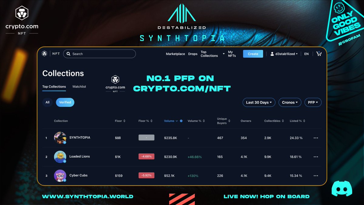synthtopiaworld's tweet image. Synthtopia Realm wanna thank you in name of all Trailblazers.🔥

One more week in No. 1 PFP and Gaming spots @cryptocomnft.🏆

Don’t lose the chance to join our movement, still early. 

#Synthtopia #CROFam