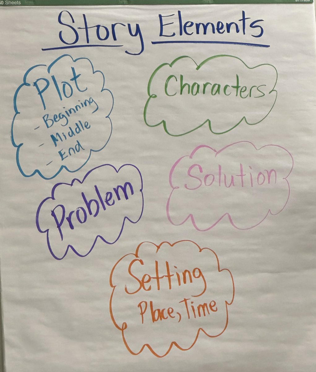 Tinc Road 3rd Grade Duo (@schochdarnesto) on Twitter photo Students were ‘eggcited’ to learn about story elements with Henrietta 🐔 from The Plot Chickens! We highlighted the importance of each component when we read 📚 & write 📝 <a href="/tincroadschool/">Tinc Road Elementary School</a> <a href="/markdgrilo/">Mark D. Grilo</a> @Dani_Marangon <a href="/mrobinson322/">Matt Robinson</a> Students were ‘eggcited’ to learn about story elements with Henrietta 🐔 from The Plot Chickens! We highlighted the importance of each component when we read 📚 & write 📝 <a href="/tincroadschool/">Tinc Road Elementary School</a> <a href="/markdgrilo/">Mark D. Grilo</a> @Dani_Marangon <a href="/mrobinson322/">Matt Robinson</a>