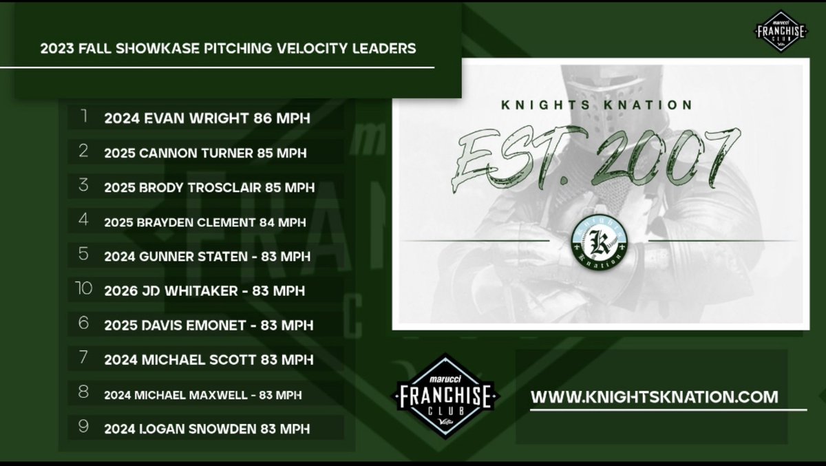 Knights Knation #4L tweet media