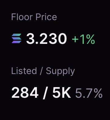 king_sharke's tweet photo. This is a direct result of the content weβve been putting out.
β¬οΈListings are dropping
β¬οΈFP is rising
My goal for the past few weeks has been to generate some buzz around the sharks before we drop the Rebirth Experience in @xNFT_Backpack (art upgrade)
The time is nigh. https://t.co/IRskAr1GqI