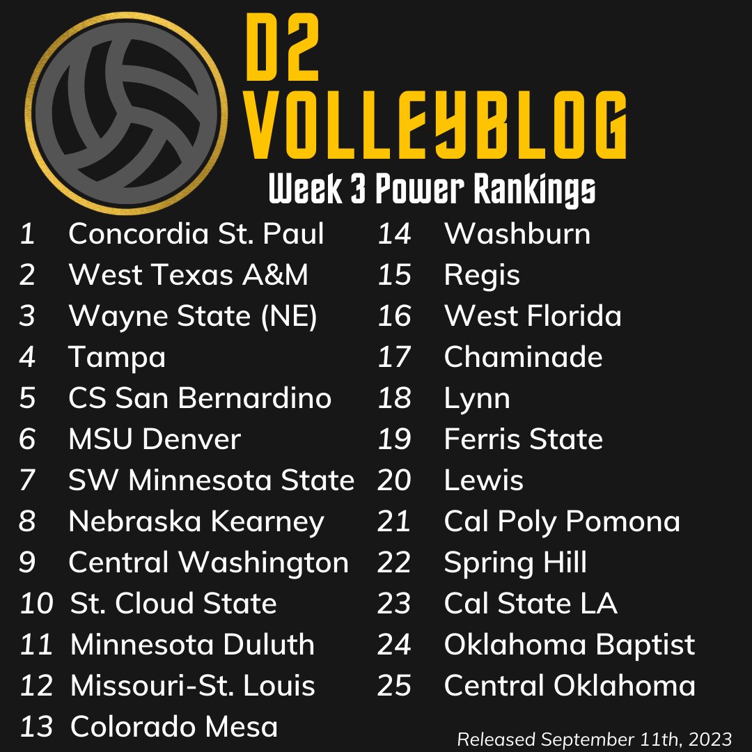First D2 Volleyblog Power Rankings of the 2023 season! Here's where things stand going into week 3⤵
