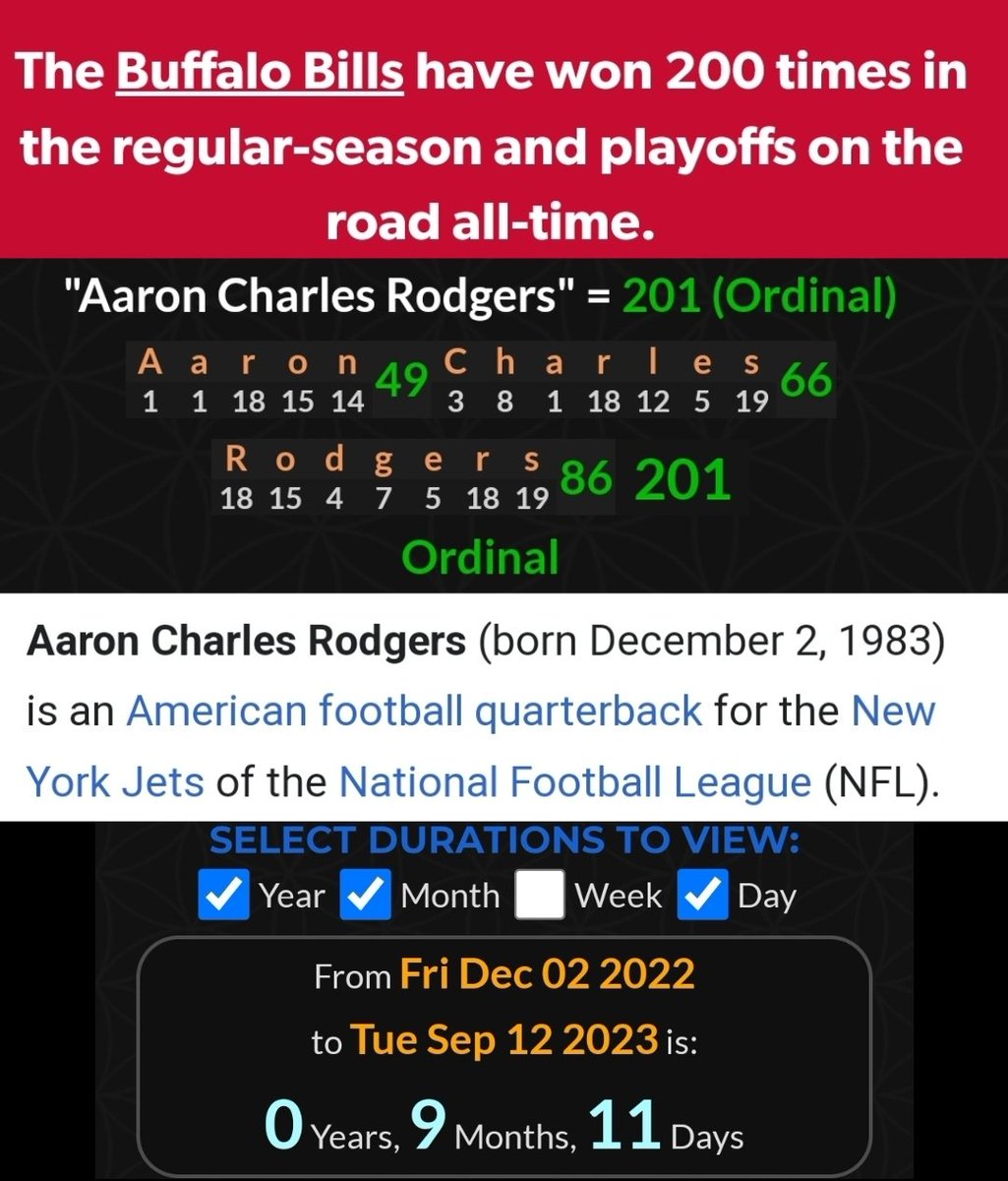 Vokal_Decoder's tweet image. Bills pick up win 201 
Vs Aaron Charles Rodgers =201
Tomorrow, he'll be all over the news 
9 months 11 days after his 39th birthday 
New york=39