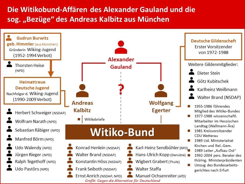Gegen_die_AfD's tweet photo. Die Mitgliedschaft Ochsenreiters ist auch ein Bindeglied in die #AfD und zwar zu #Gauland und #Kalbitz aber auch zu anderen Netzwerkern wie #Kubitschek. @FoiaResearch https://t.co/WBdDDJkIYa… #NoAfD #byebyeAfD https://t.co/q1cK7Ah7HQ