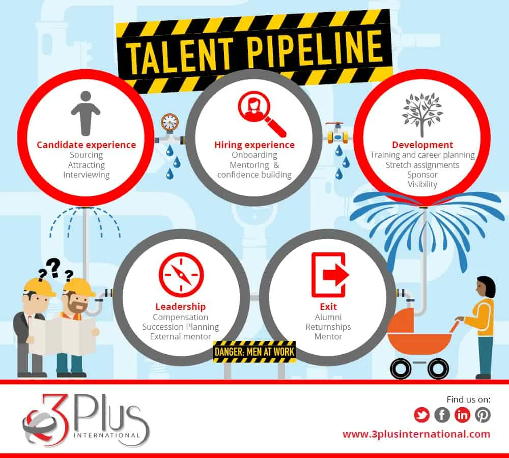 3PlusInt's tweet photo. Fix your female talent pipeline!

Learn how 3Plus can help you fix your female talent pipeline by identifying and attracting top level women candidates for business success. 

https://t.co/91JtJEABxp 

#femaletalentipipeline #3plusint #businesssuccess #femalecandidates https://t.co/2oeyfwynTr