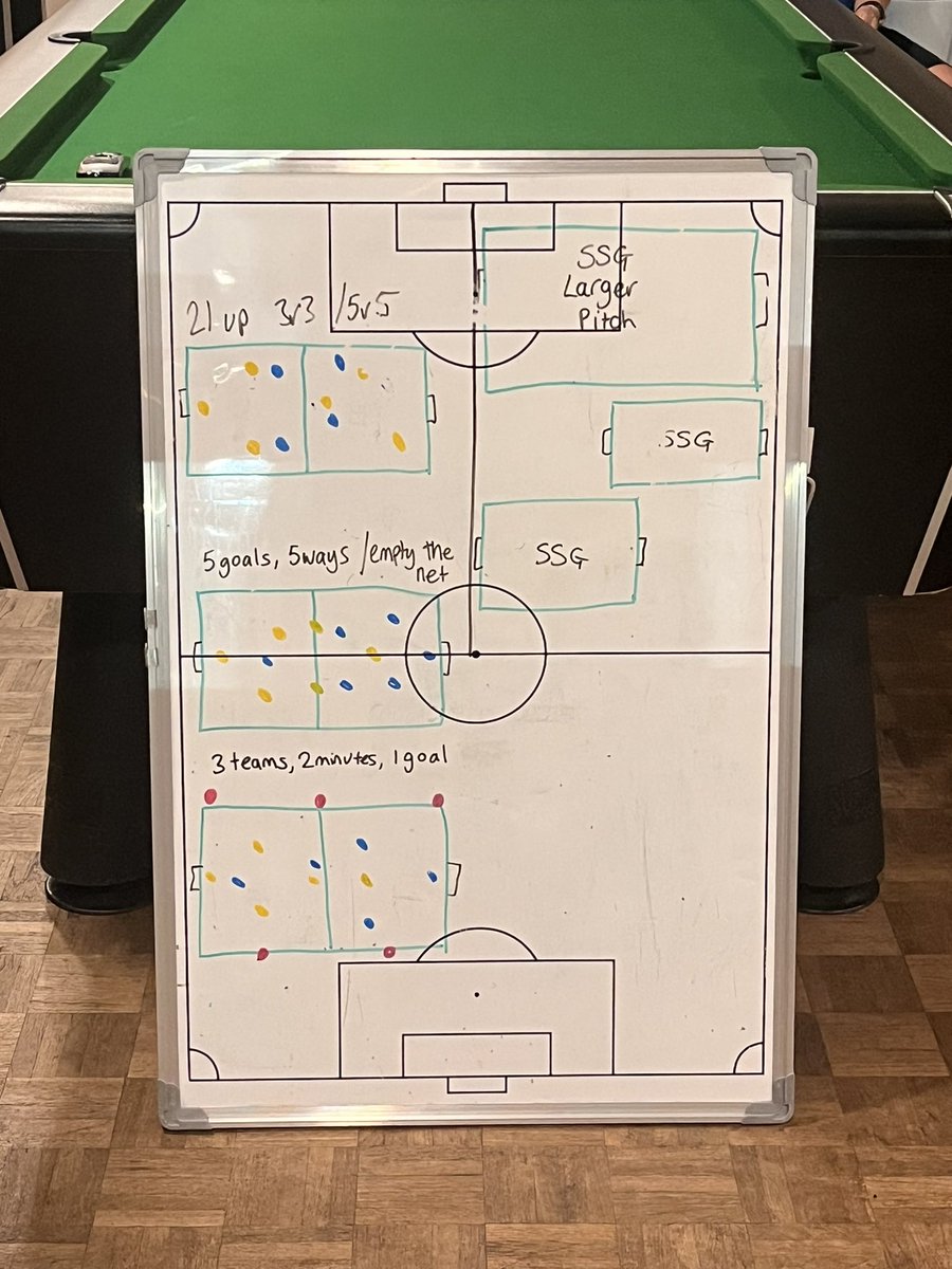 This evening we were down at The Shooting Fields, home of <a href="/stcfcwomen/">Steyning Town FC Women and Girls</a> U15’s, who were the stars of our Benefit of Small Sided Games Workshop ⭐️📚 hosted by <a href="/Mux1972/">Sharon ‘MUX’ Muxworthy- McIvor she/her</a> ⚽️