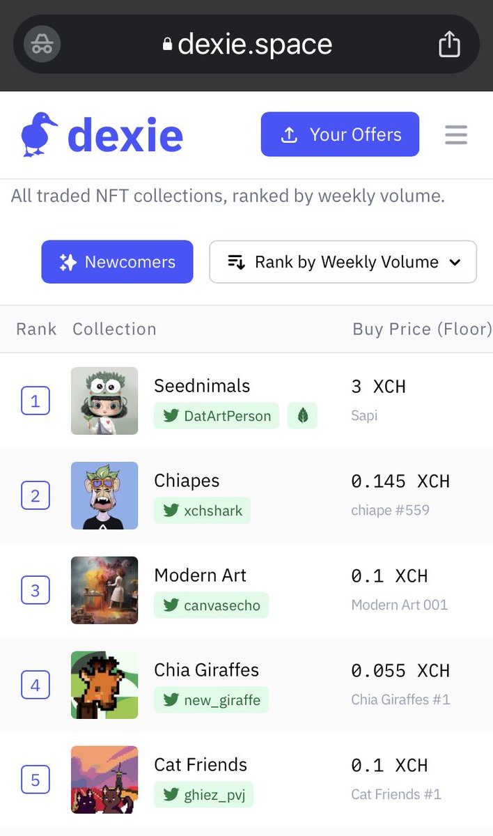 Newcomer Seednimals smashing it on the Newcomers weekly vol. chart ⁦<a href="/dexie_space/">dexie</a>⁩ ⁦@DatArtPerson⁩ Chia🌱 $XCH #NFTs #NFTSales