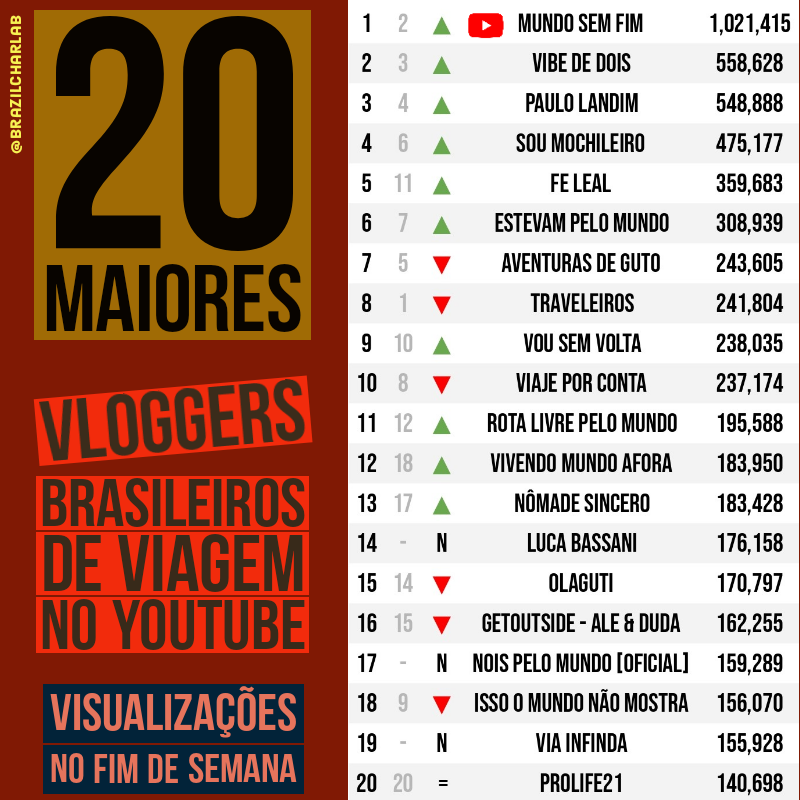 Brazil Charlab tweet media