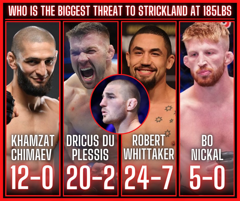 Who is the biggest threat to Strickland's Championship at Middleweight?