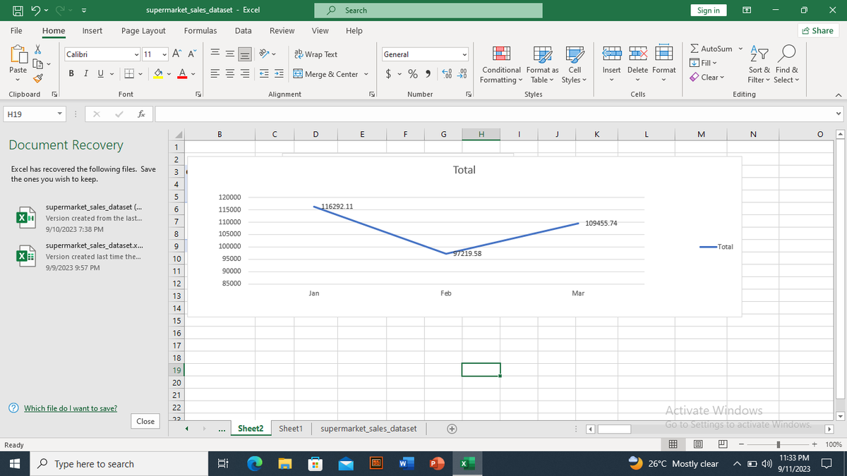hestadammy's tweet image. Day 8

Analysing the sales dataset. I looked through the dataset with some Excel festures to find out trends and make recommendation.

Highest sales was recorded in January across the three cities. Which means January is the rush hour.

#20dayswithdata #salesAnalysis #datainsight