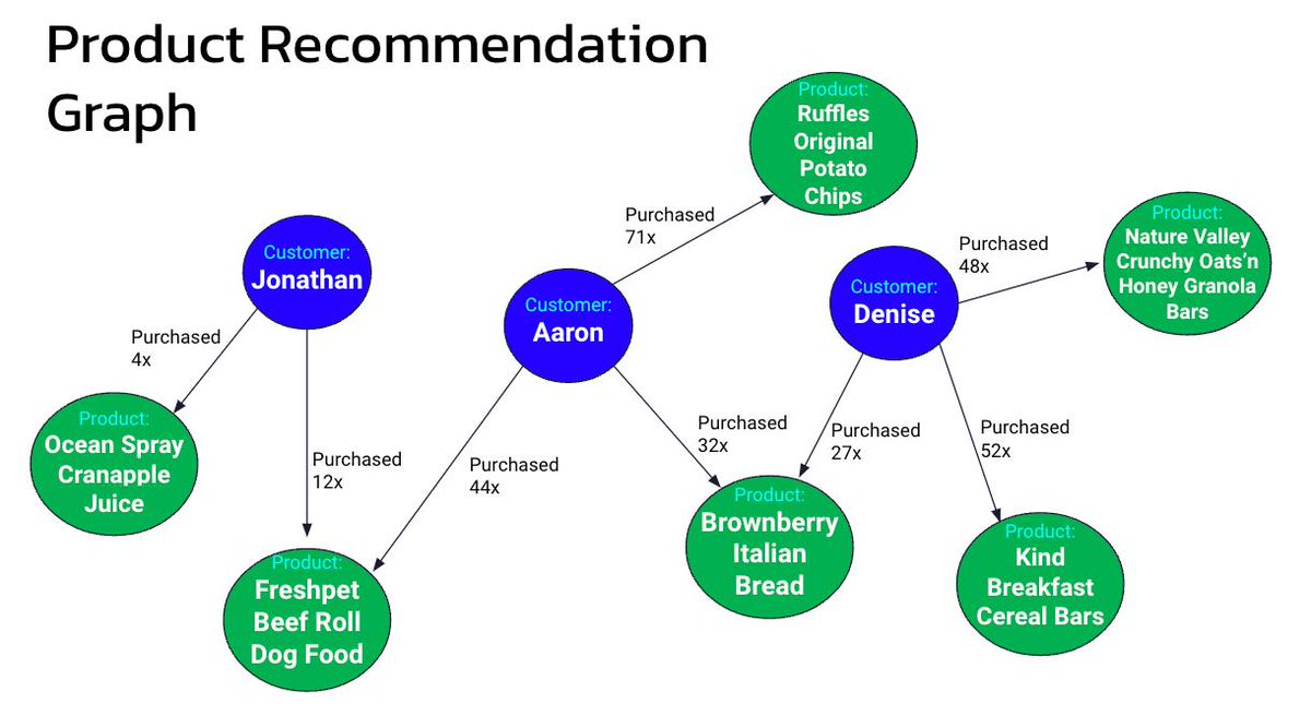 How can you build an AI product recommendation engine with #ApacheCassandra and #ApachePulsar?

Check out the tutorial in DZone 👇
ow.ly/2H34104TwYM