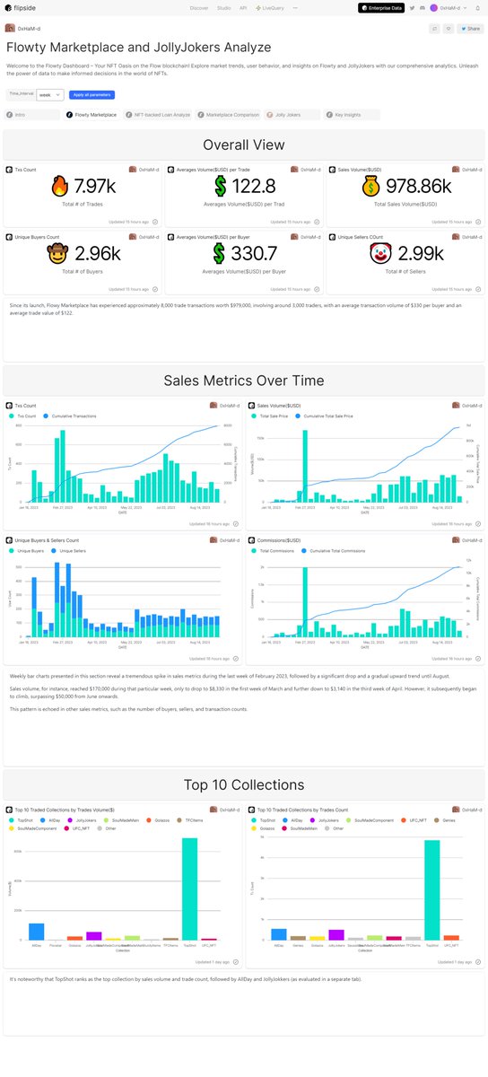 0xham3d_eth's tweet photo. Introducing the @flowty_io  Dashboard - Your Ultimate NFT Companion on the Flow Blockchain! 🌐✨

Powered by @flipsidecrypto data.

Take a look at these pictures and reach out for more valuable information. 👇 🧵 https://t.co/ELbsPxDf6q