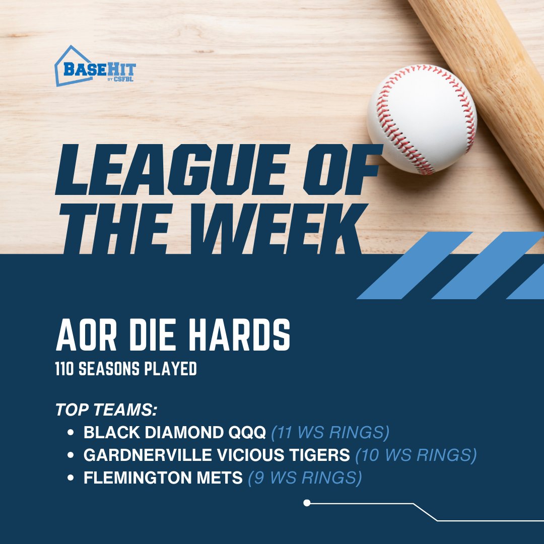 basehitgame's tweet image. Join us in celebrating the unstoppable AOR Die Hards as our League of the Week! Let's celebrate these talented players and their dedication to the game!

#BHLOTW #BaseHitGame #BaseballTactics #WinningStrategies