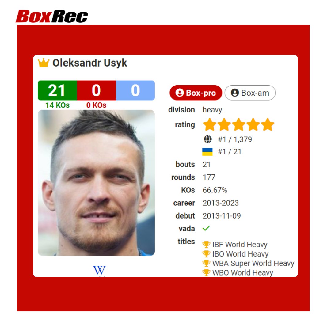 BoxRec's tweet photo. Do you love #boxing? 🥊 
Well, as boxing's official record keeper, we have every statistic you could ever wish to see, including boxer profiles like this one. 
Sign up for an account to browse data at https://t.co/wnAYPK66lu  
#boxingstats #boxingstatistics https://t.co/eZzzQyOvTo