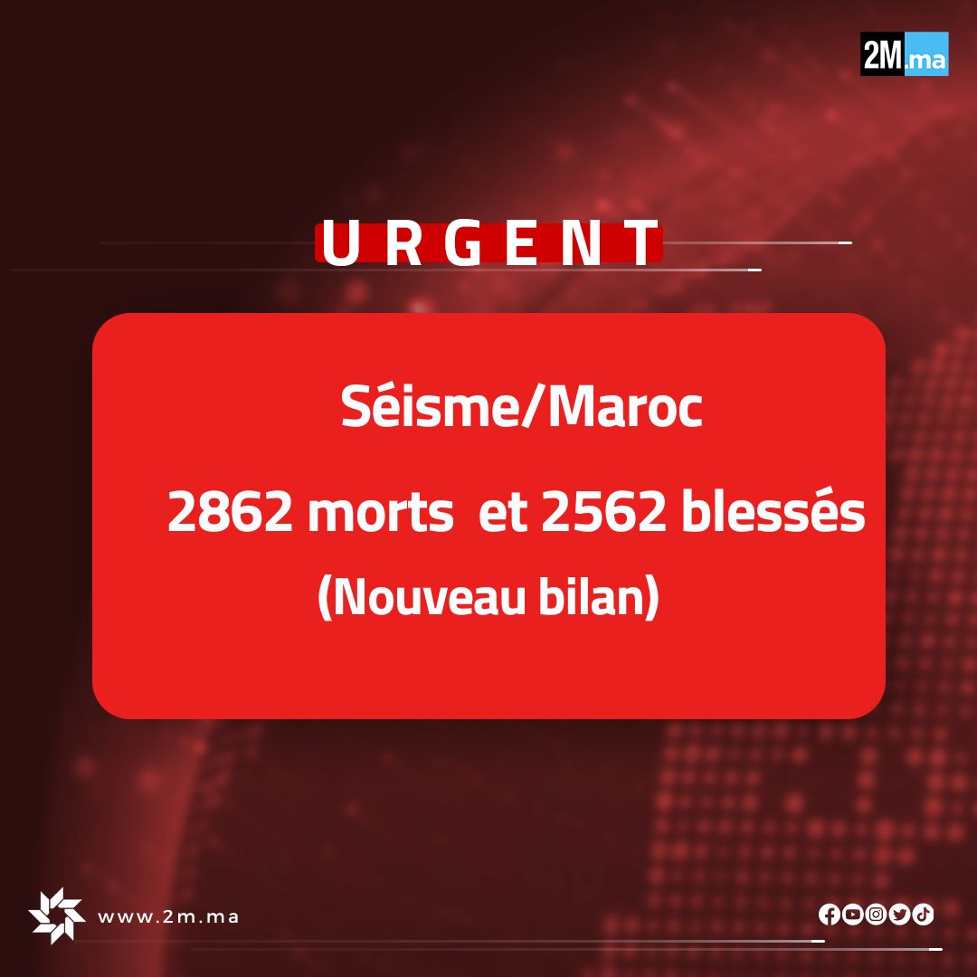 2M.ma on X: 🔴 Actualisation - Lundi 11/09/2023 à 19h00. Le bilan  provisoire des victimes du #séisme qui a frappé le #Maroc s'établit à 2862  morts dont 2854 inhumés et 2562 blessés (
