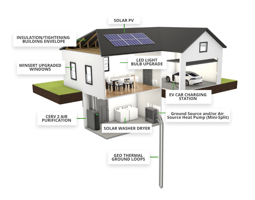Join Drive Electric LI this Thursday 9/14 (Oceanside) and Monday 9/18 (Hempstead Town Pavilion) for an EV 101 + Solar + Geothermal workshop!
Part of a series series of "Be Home Smart" seminars
Register here: 
hempsteadny.gov/1009/Solar-and…)%2D%20Register%20here!