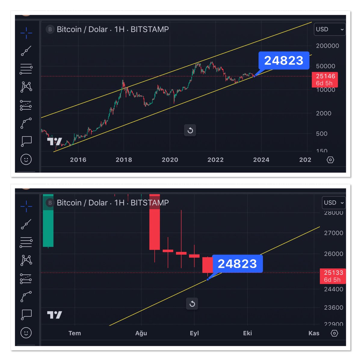 #Bitcoin <a href="/EylemCulculoglu/">Eylem Cülcüloğlu</a> 🔪 🔪 🔪