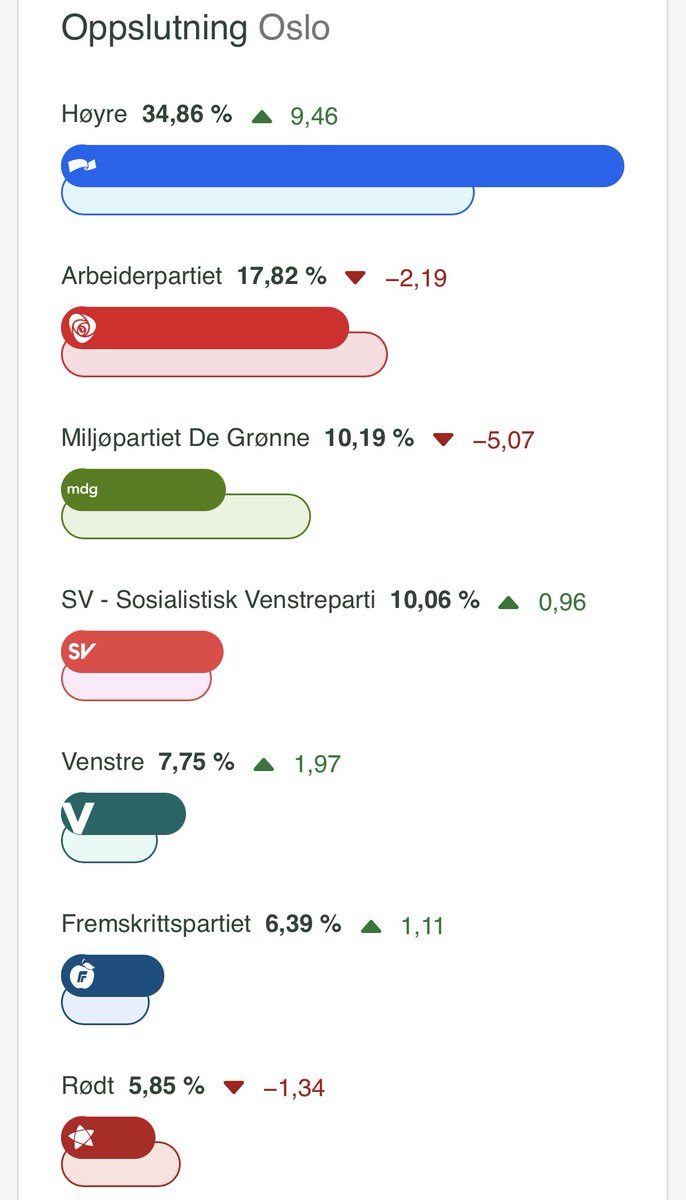 Får be butleren om å hente frem et par flasker Krug Clos d'Ambonnay 1998 til Tutta oig meg samt et en kilo Wagyu til setterne. Hei sann