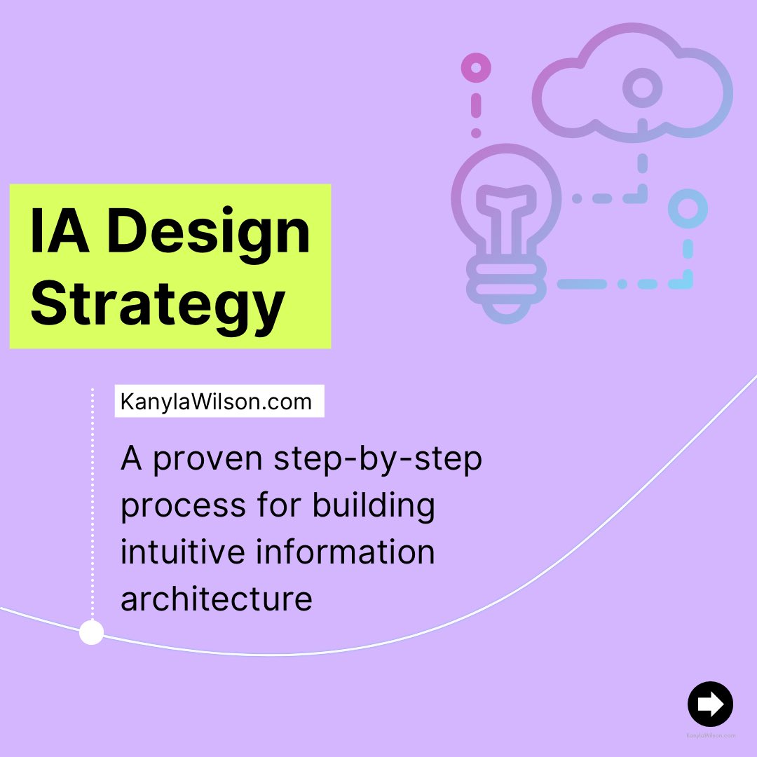 I have 10 years of #contentdesign experience creating content for mobile & web B2B & B2C products. This is my proven process for designing intuitive information architecture that will help you nail your KPIs & make your product manager love you 😍 #informationarchitecture 🧵