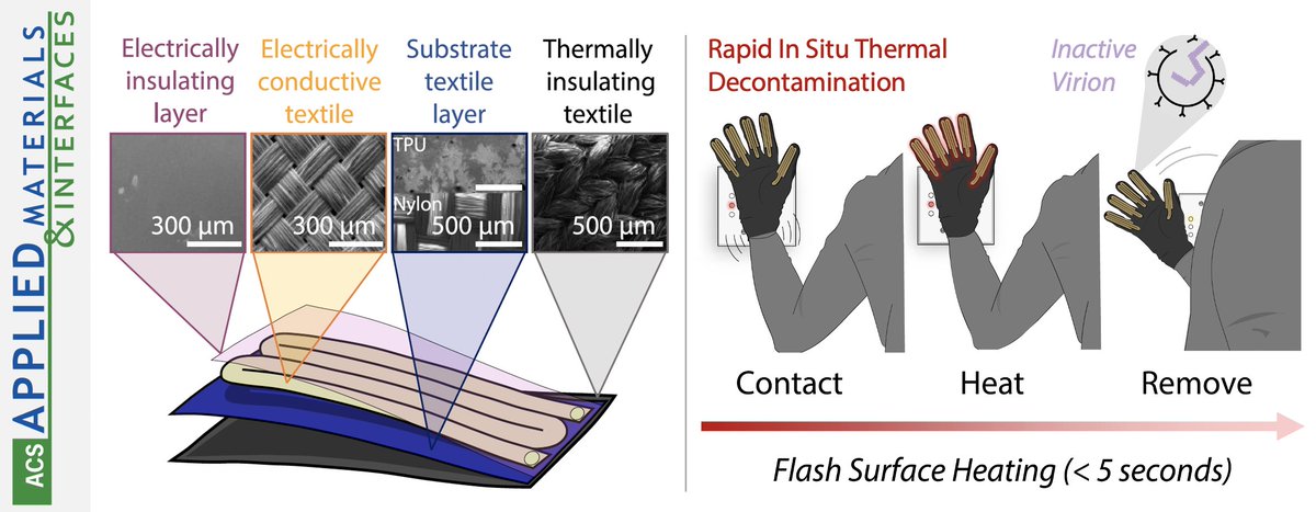 Daniel J Preston tweet media