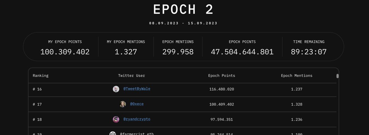0xece's tweet photo. It's truly amazing to create such a big community and hype during a bear market season🥳 Everyone should be grateful to @tipcoineth for uniting people in the #Web3 world🫡💃
Hello $tip leaderboard neighbors;
@ryandcrypto &amp; @TweetByWale  🙋‍♀️⬇️ https://t.co/d1Nt8WzFvs