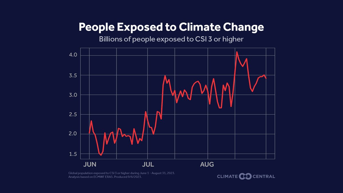 UCS Climate & Accountability (moving to Bluesky) tweet media