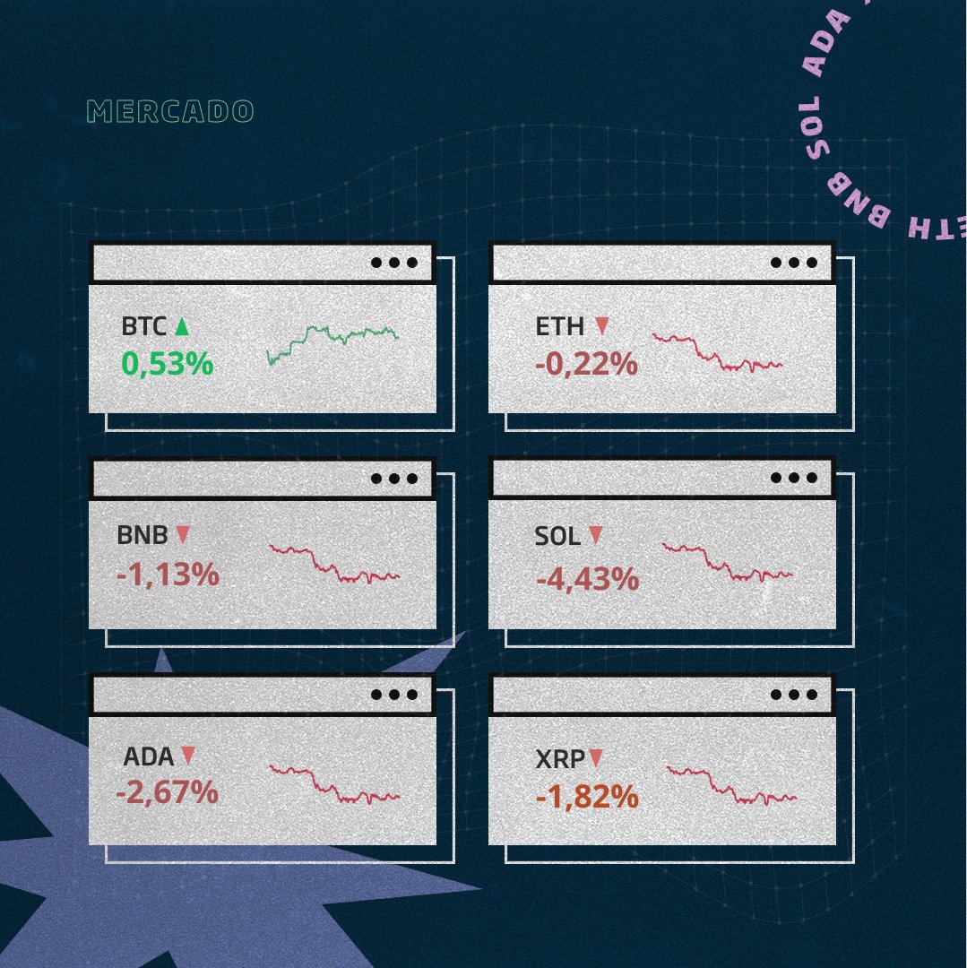 NovaDAX tweet media