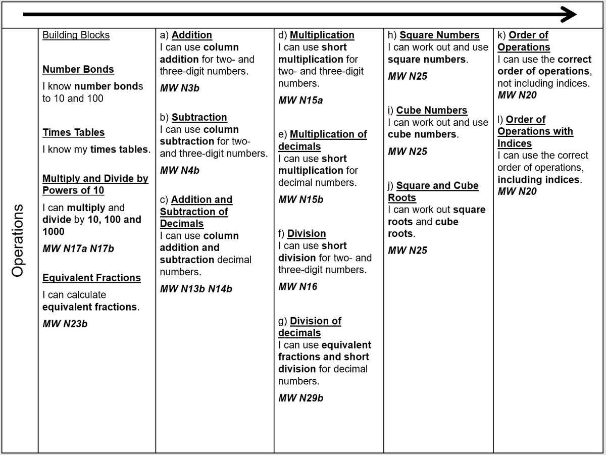 Danielle @ PixiMaths (@piximaths) on Twitter photo New mixed attainment unit: operations
Download now for free 😊 piximaths.co.uk/mixed-attainme… #mixedattainmentmaths <a href="/mixedattainmen1/">mixedattainmentmaths</a> New mixed attainment unit: operations
Download now for free 😊 piximaths.co.uk/mixed-attainme… #mixedattainmentmaths <a href="/mixedattainmen1/">mixedattainmentmaths</a>