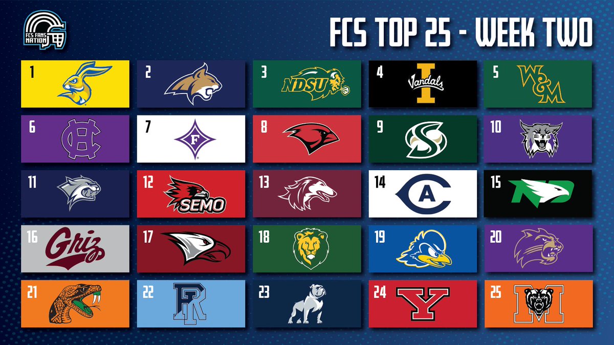 A few shakeups after a big Week 2! Our FCS Top 25!

#FCS #FCSFootball #FCSTop25