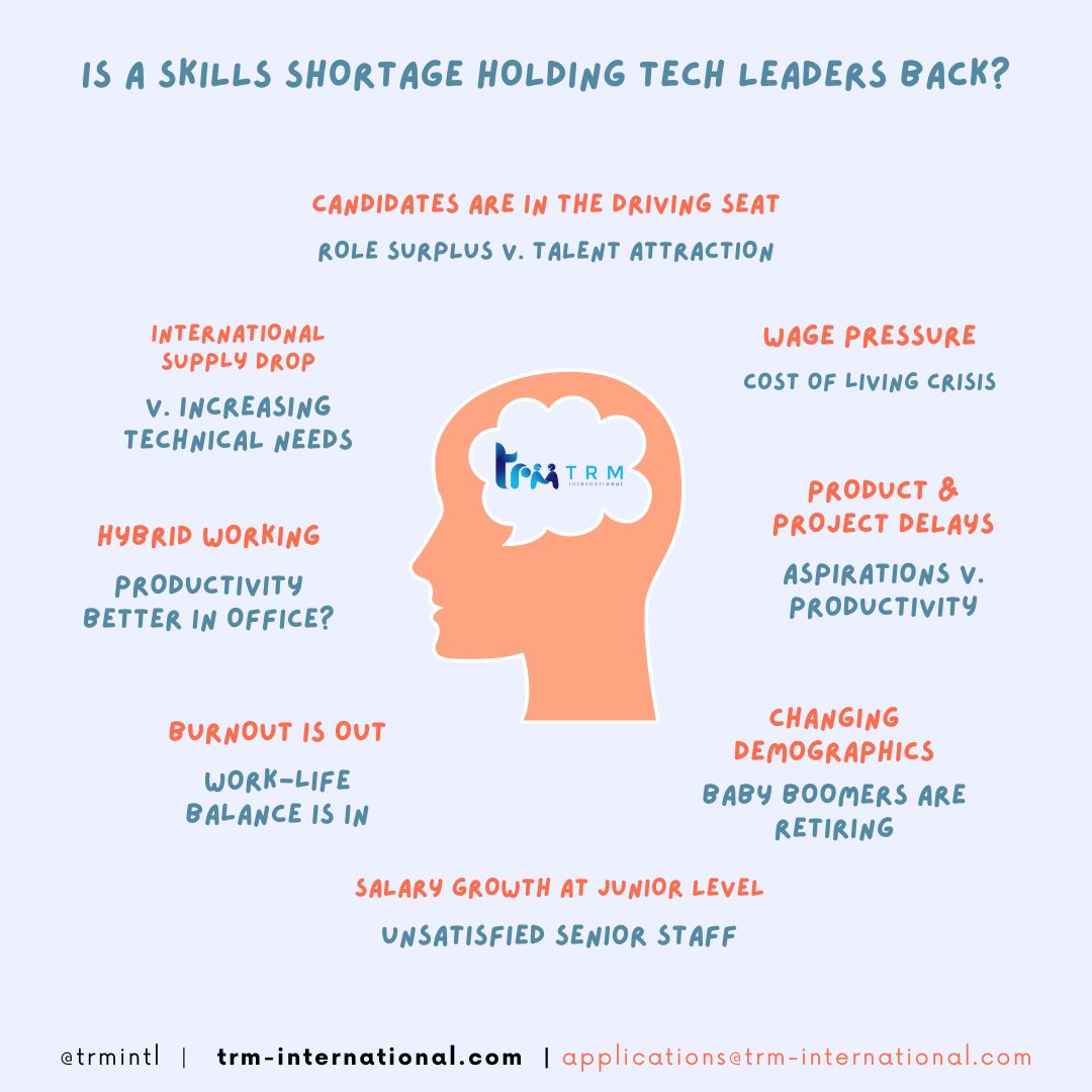 Is a skills shortage holding tech leaders back? 

Check out our latest article:
trm-international.com/post/is-a-skil…

#skills #shortage #tech #leader #thought #fintech #finance #jobmarket #recruitment #talentacquisiting #hiring #job #opportunity #role #vacancy #HR #consultancy