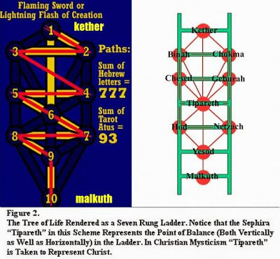 When the Twin Towers (or Pillars) Collapsed, it metaphysically symbolized the Lightning Flash of Creation (or Destruction) on the Sephirothic Tree. Lucifer Falling from Heaven, the Kabalistic Flaming Sword.

Two Pillars (Duality) Being Broken Down into ONE, Unity, a Singularity. 