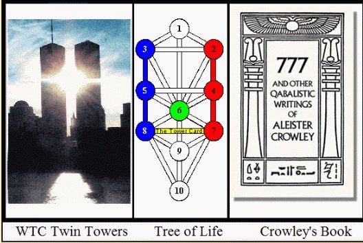 When the Twin Towers (or Pillars) Collapsed, it metaphysically symbolized the Lightning Flash of Creation (or Destruction) on the Sephirothic Tree. Lucifer Falling from Heaven, the Kabalistic Flaming Sword.

Two Pillars (Duality) Being Broken Down into ONE, Unity, a Singularity. 