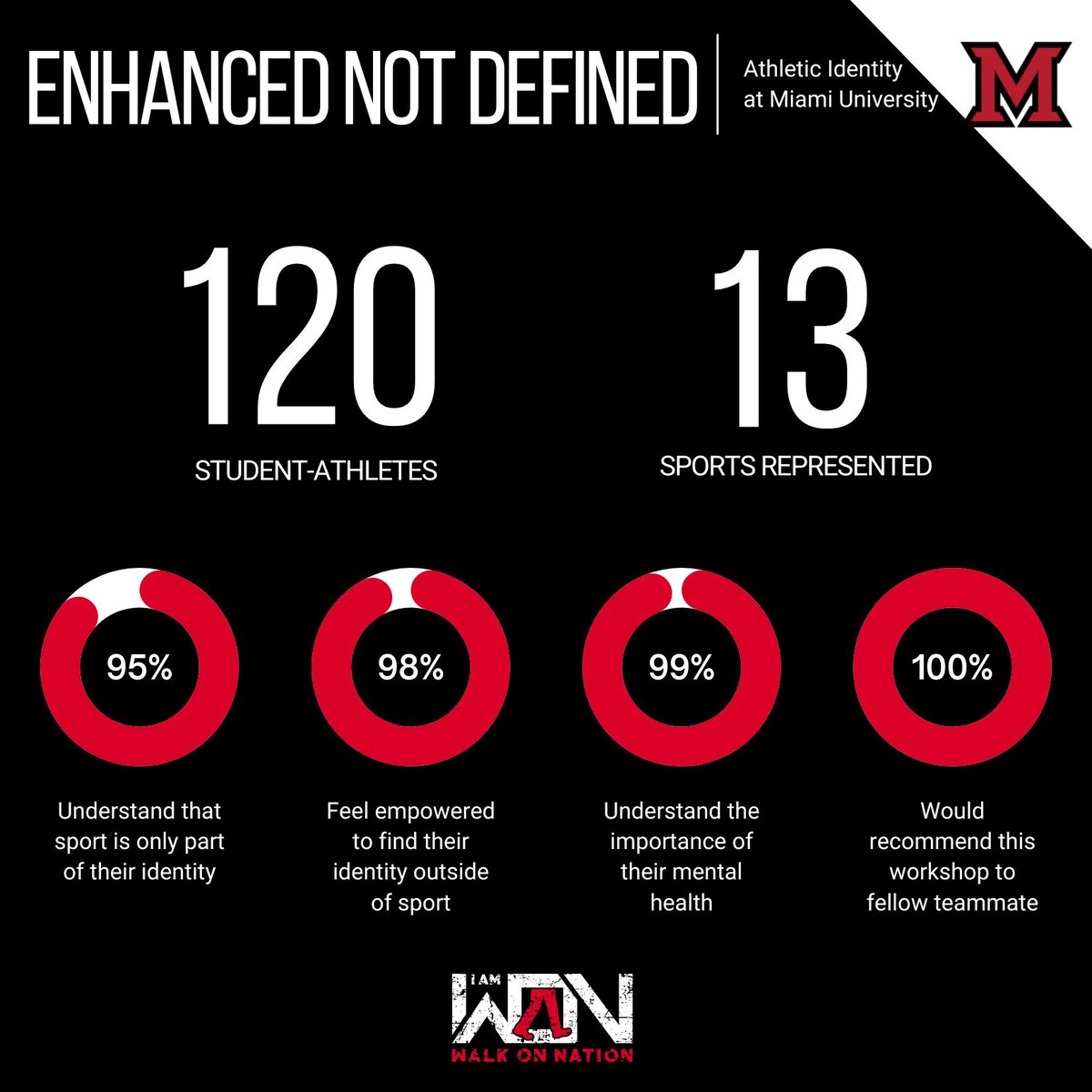 WalkOn Nation tweet media