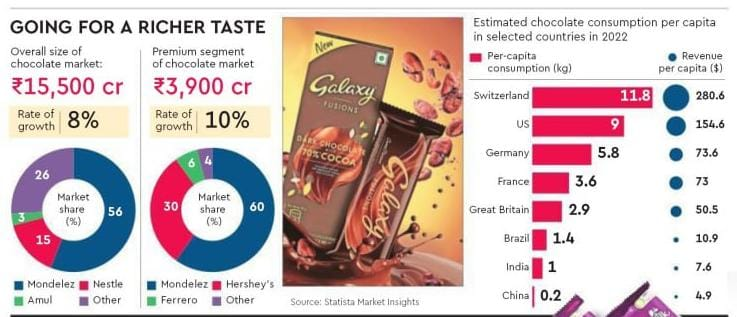 rishish's tweet photo. Got a sweet tooth ? https://t.co/ZsKZDPBBYs