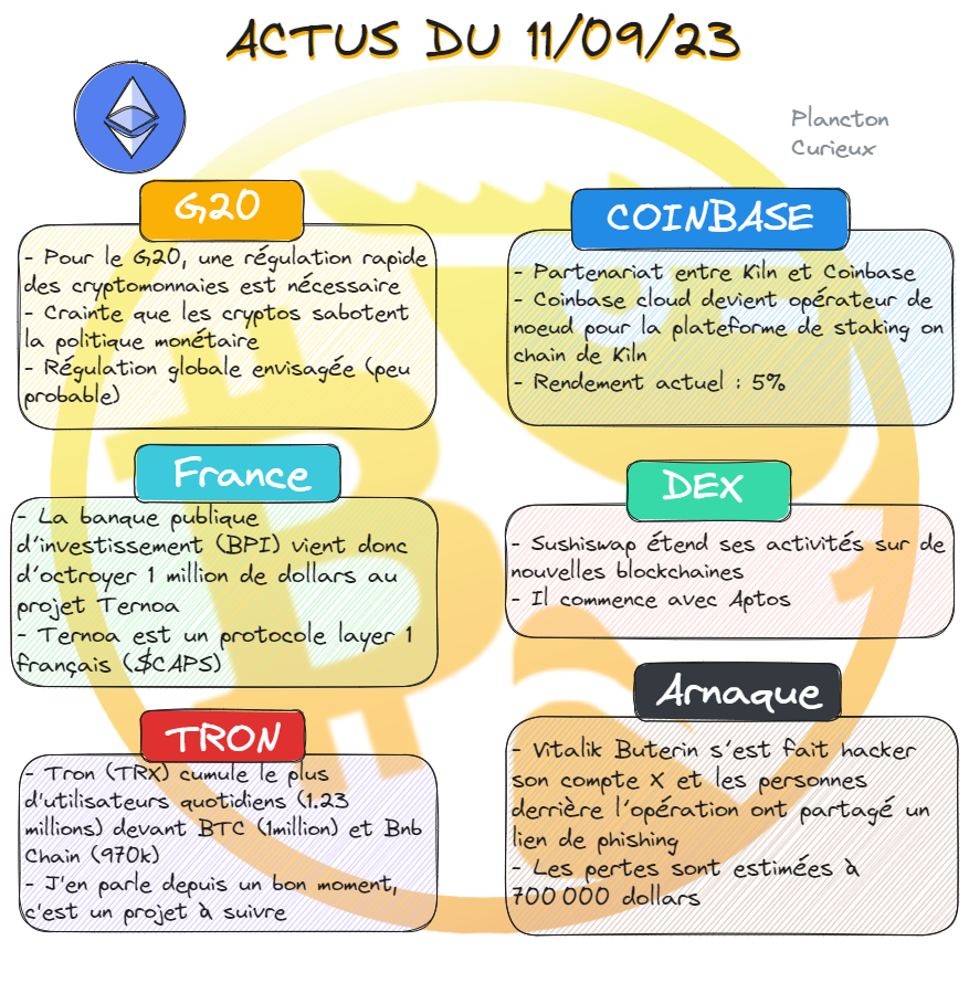 PlanctonCurieux's tweet photo. Bonsoir à tous ! 
Voici les news du jours sur 1 page ✅
Au passage la baisse du marché entraine des opportunités sympas (ARB dont je vous parle depuis plusieurs mois sur la zone de 0.75$) https://t.co/HMNh9kb0Lu