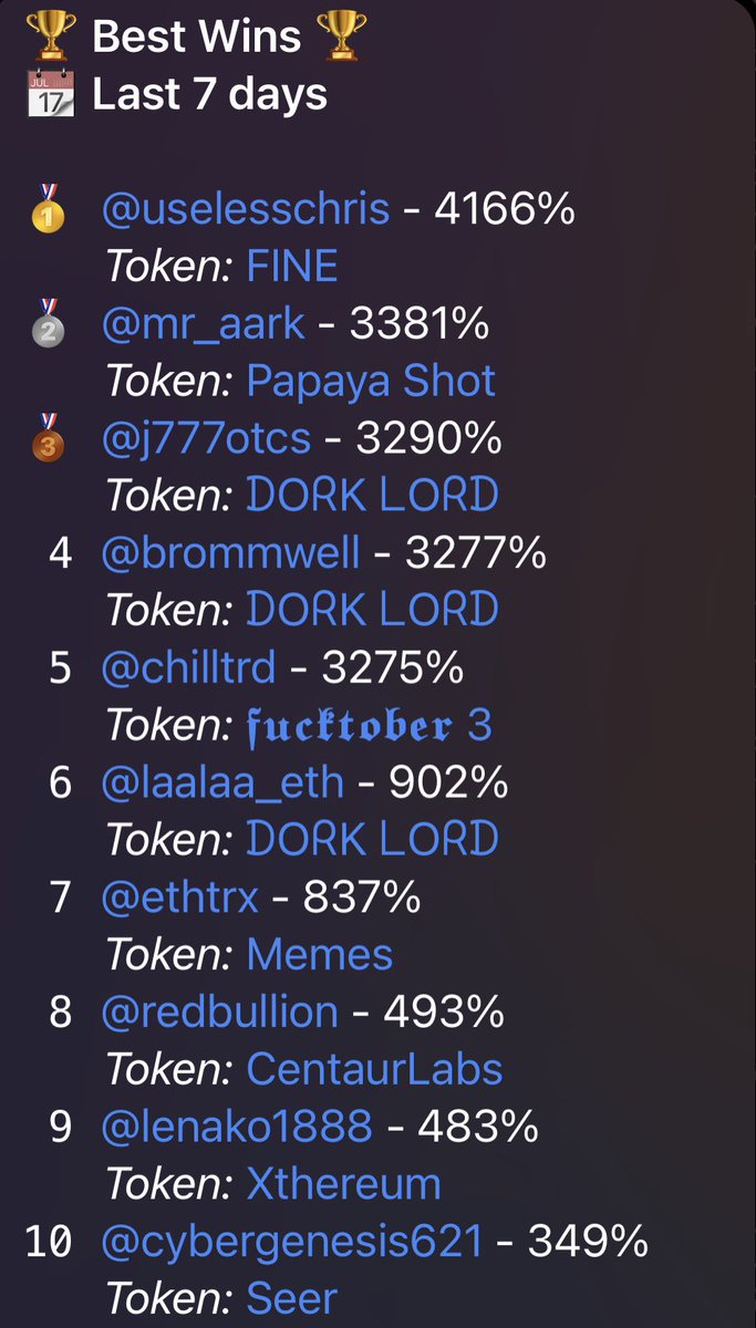 AlphaBotCalls's tweet photo. It’s been a slow and rough market the past couple weeks, but our users are still out there finding the diamonds in the rough. 

Here are the top 10 calls made in the last week. https://t.co/aOQ9iZCHmo