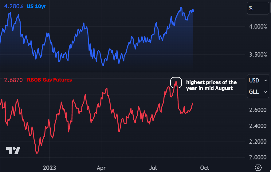 PrimeStatz's tweet photo. What does the future hold for the Consumer Price Index (CPI) report? 

https://t.co/PZectyy1LB https://t.co/SpRgPFCFqx