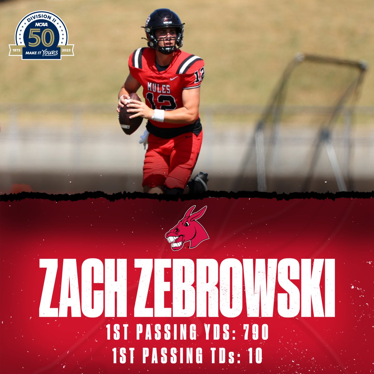 Mules Football (@ucmfootballteam) on Twitter photo With 2⃣ game in the books in 2023, quarterback Zach Zebrowski leads <a href="/NCAADII/">NCAA Division II</a> in both passing yards (790) and passing touchdowns (10).
#teamUCM x #EPIC With 2⃣ game in the books in 2023, quarterback Zach Zebrowski leads <a href="/NCAADII/">NCAA Division II</a> in both passing yards (790) and passing touchdowns (10).
#teamUCM x #EPIC