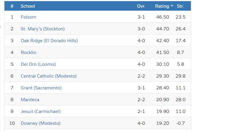 Sac-Joaquin MaxPreps tweet media