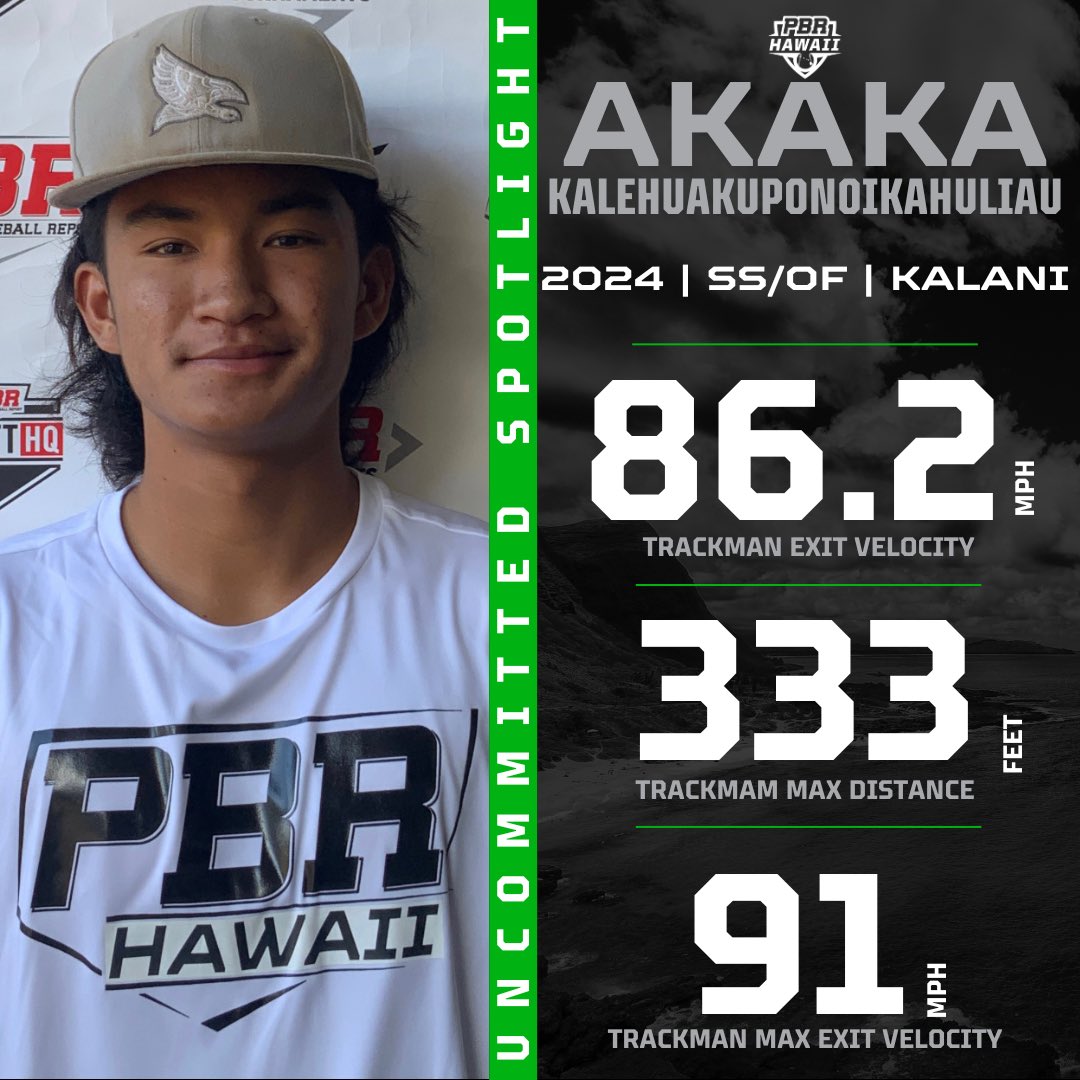 Prep Baseball Hawaii (@prepbaseballhi) on Twitter photo π¦ππ§ππ¨π¦π¦π’ππππ ππ©π¨ππ₯π’π π‘ππ¦
We continue our Uncommitted Spotlight series, featuring the standout @PBR_Uncommitted prospects from the PBR Hawaii State Games, with 2024 SS/OF <a href="/AkakaKupono/">Kupono Akaka</a> #BeSeen
Akaka Kalehuakuponoikahuliau Spotlight prepbaseballreport.com/news/NV/Uncommβ¦ π¦ππ§ππ¨π¦π¦π’ππππ ππ©π¨ππ₯π’π π‘ππ¦
We continue our Uncommitted Spotlight series, featuring the standout @PBR_Uncommitted prospects from the PBR Hawaii State Games, with 2024 SS/OF <a href="/AkakaKupono/">Kupono Akaka</a> #BeSeen
Akaka Kalehuakuponoikahuliau Spotlight prepbaseballreport.com/news/NV/Uncommβ¦