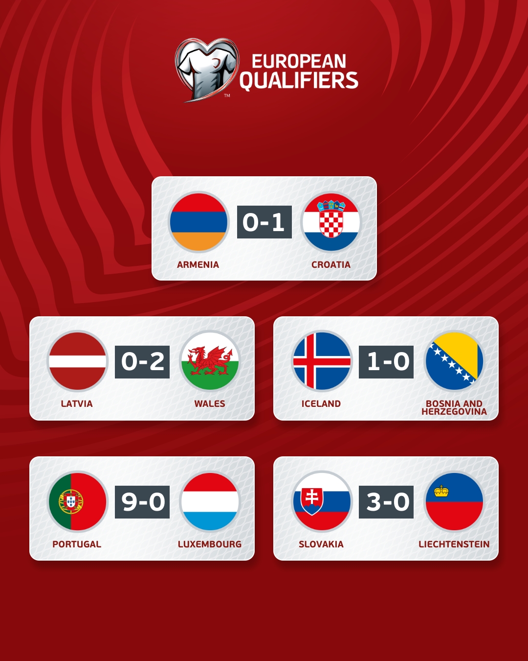 Eliminatorias Eurocopa 2024 los resultados del lunes y los horarios