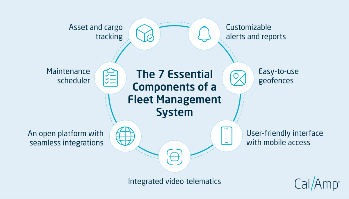 CalAmp provides 7 must-have features for an effective fleet management solution. Which ones mean the most to your fleet? 🤔🚐

Check out our new blog and get the details on how our fleet management solution can improve your overall operations.

Read here: calamp.com/blog/must-have…