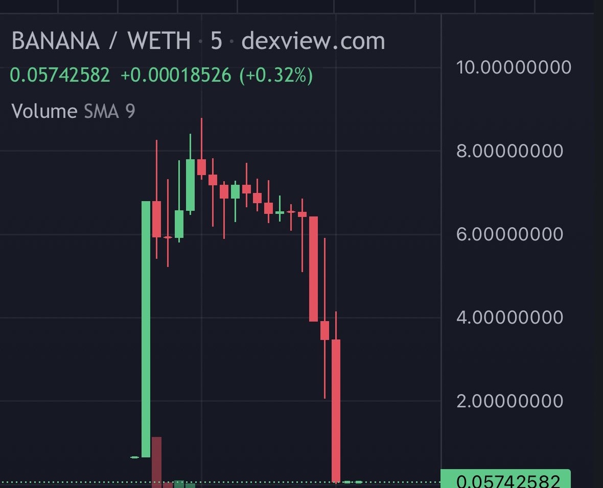 Black_Maa_33's tweet image. $BANANA 🍌😂😂 how do u fell banana bulls😂