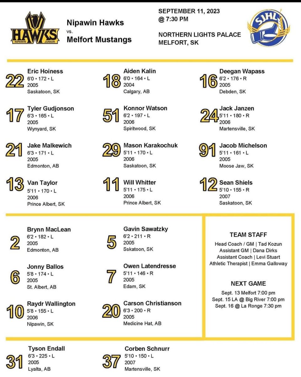 SJHL_Hawks's tweet photo. Here's how we will line up for our 1st Exhibition match up in Melfort tonight!  GO HAWKS GO! https://t.co/3MGMvhNmZY